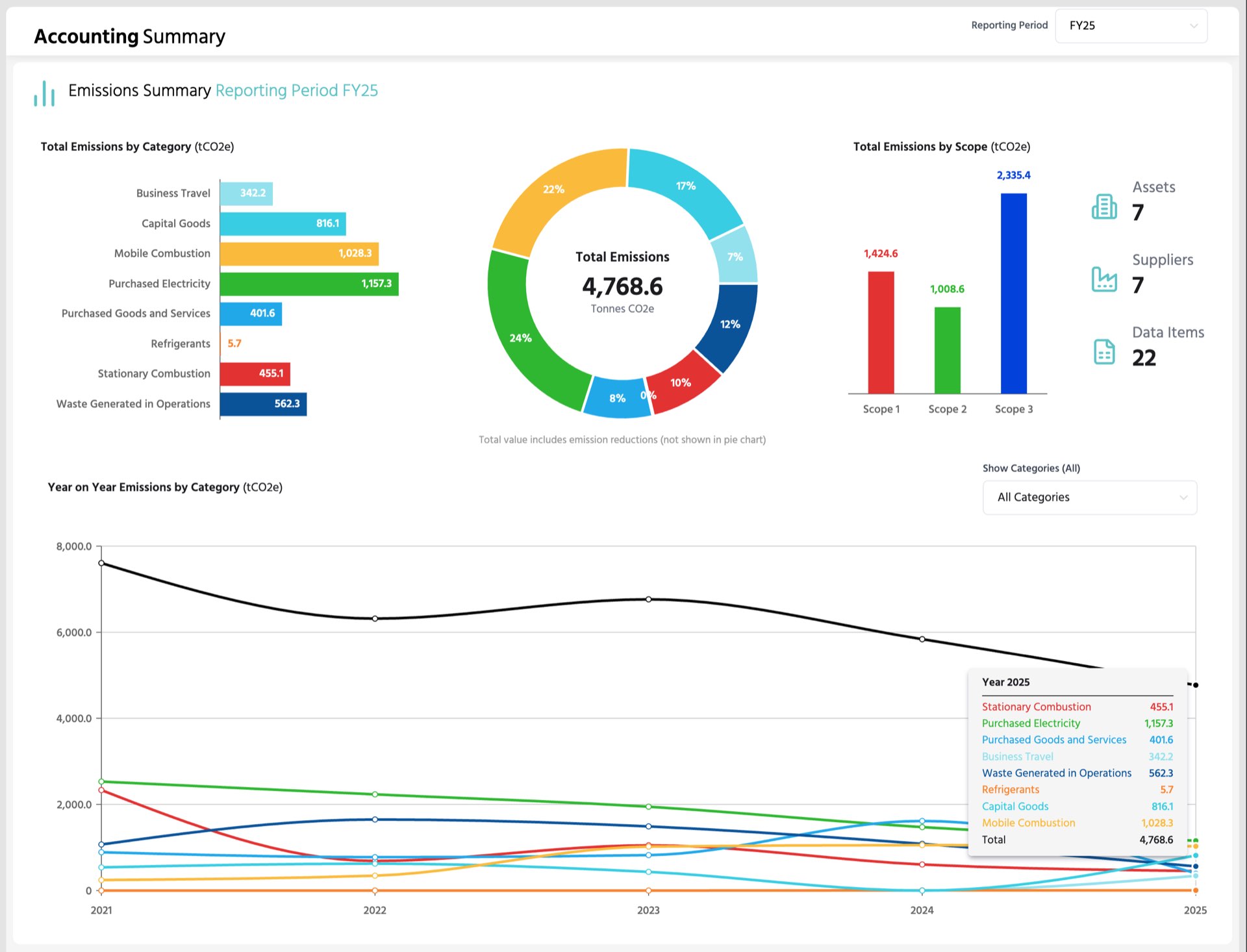 Dashboard hotspot view
